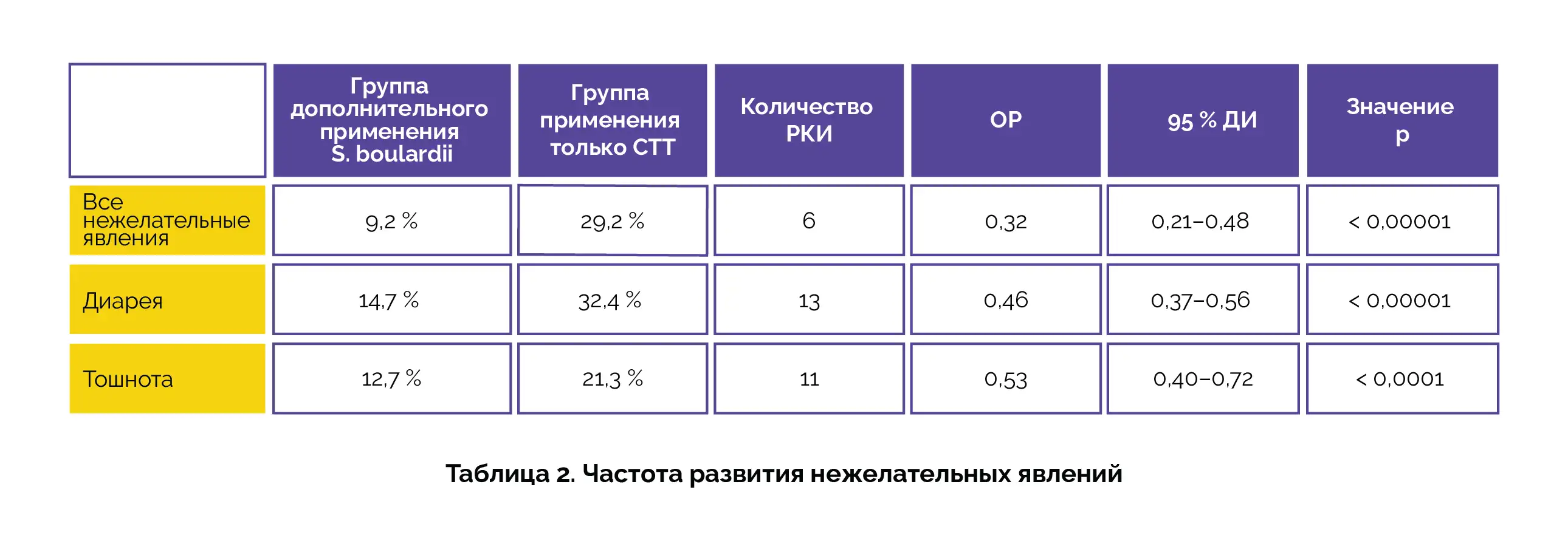 Применение S. boulardii для лечения инфекции, вызванной H. pylori, у детей