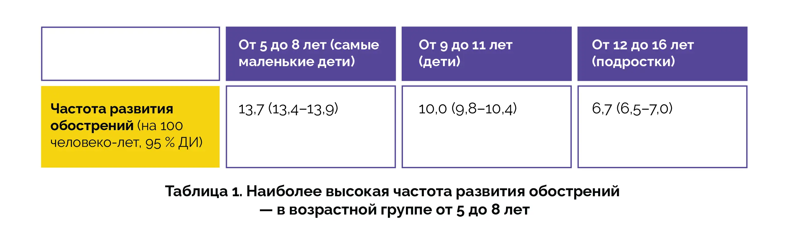 Влияние возраста на лечение бронхиальной астмы у детей.