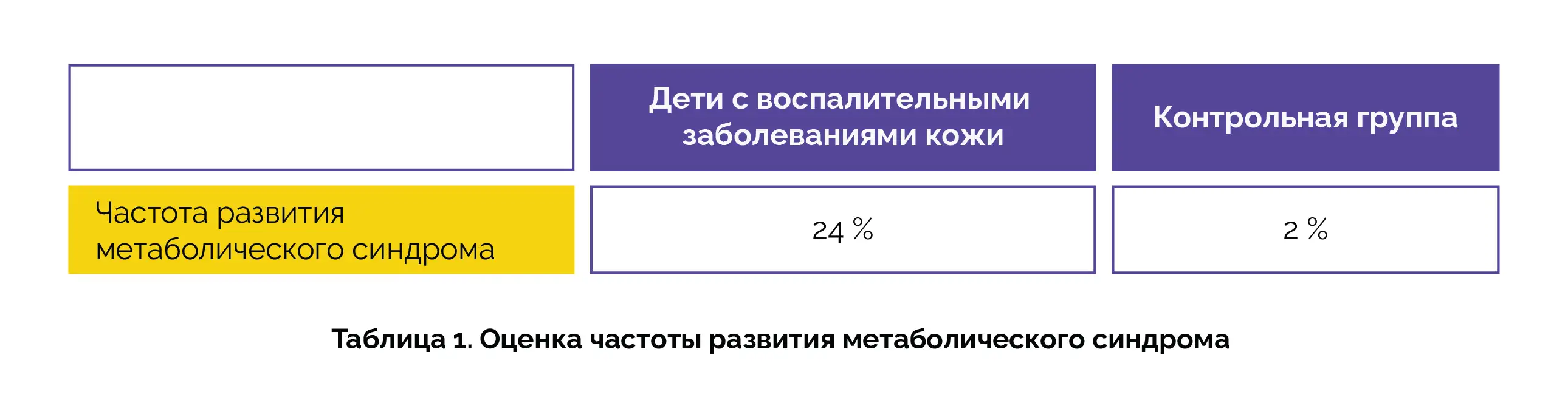 АтД у детей связан с ранними нарушениями метаболизма