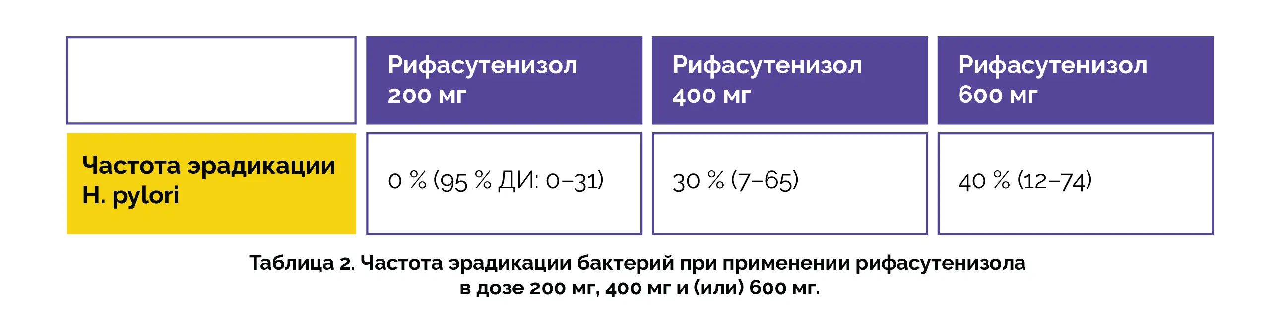 Применение рифасутенизола при инфекции, вызванной Helicobacter pylori.