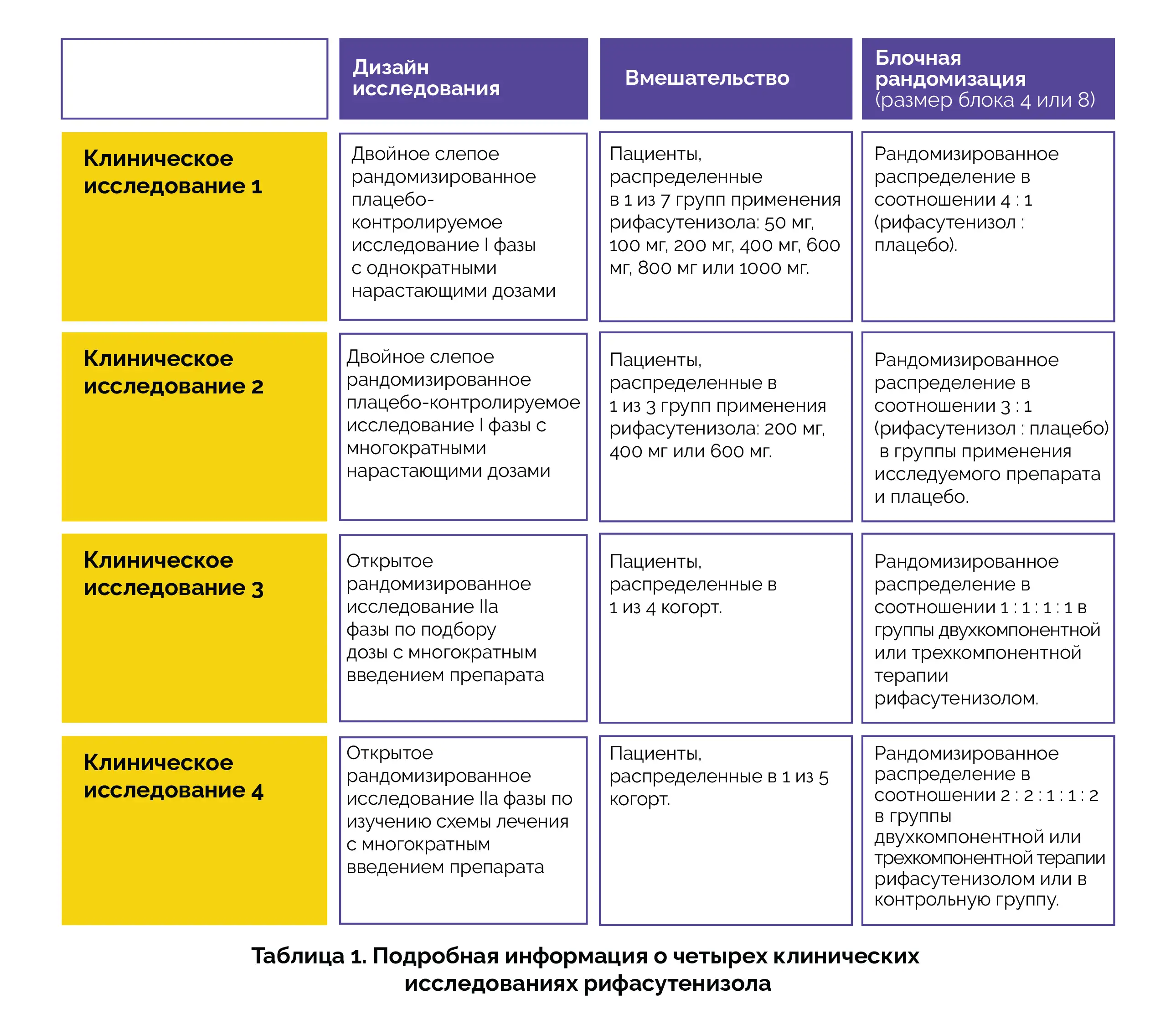 Применение рифасутенизола при инфекции, вызванной Helicobacter pylori.