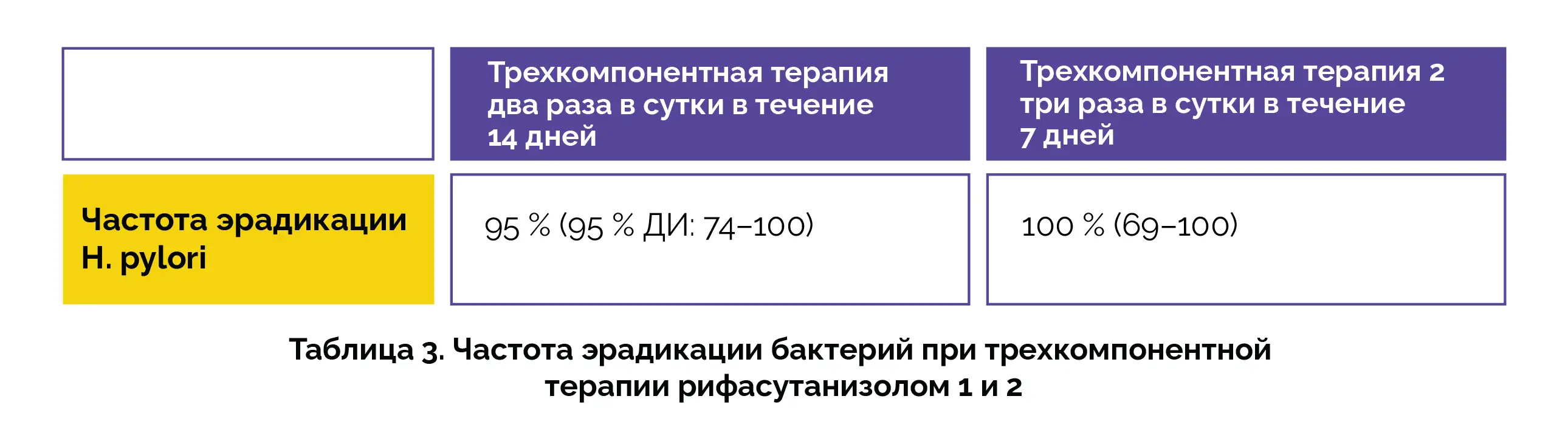 Применение рифасутенизола при инфекции, вызванной Helicobacter pylori.