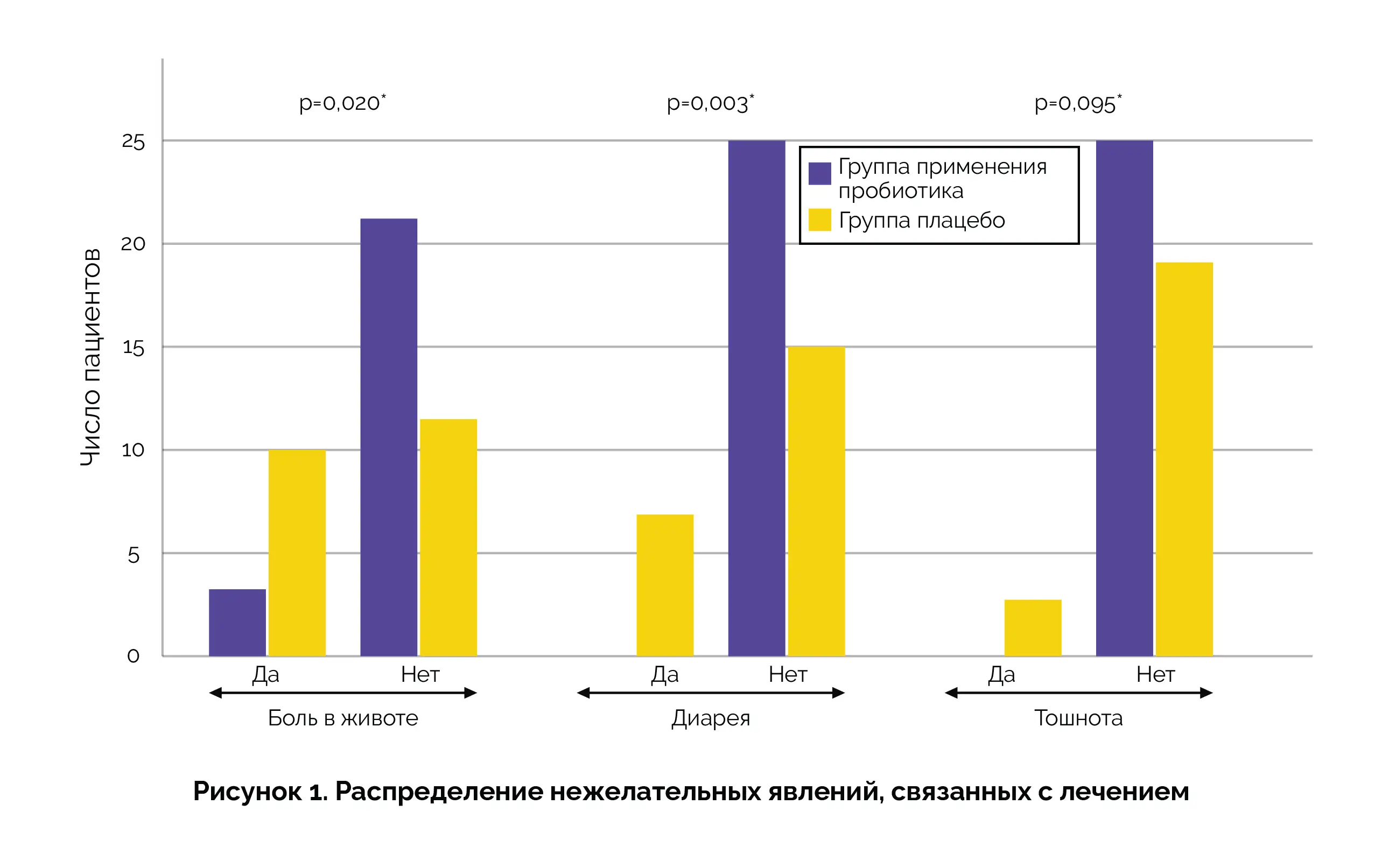 Применение L. plantarum для эрадикации H. pylori