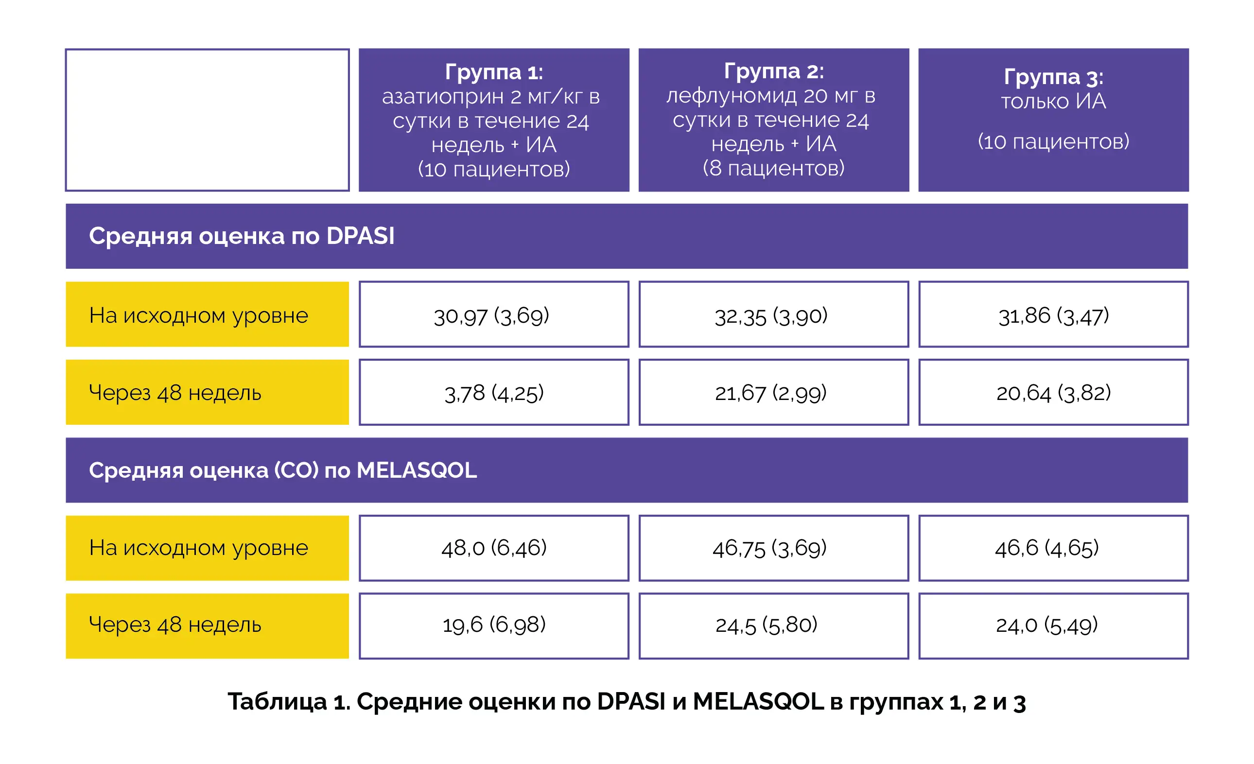 Эффективность азатиоприна при пигментном контактном дерматите.