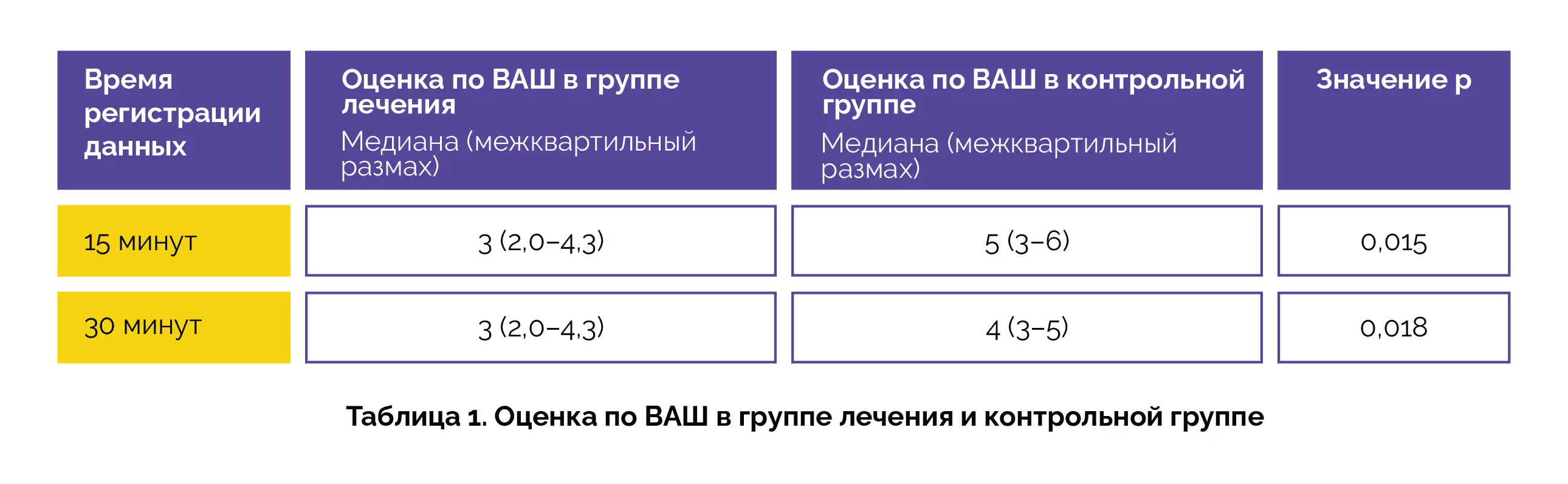 Комбинированная терапия в лечении боли после тиреоидэктомии.