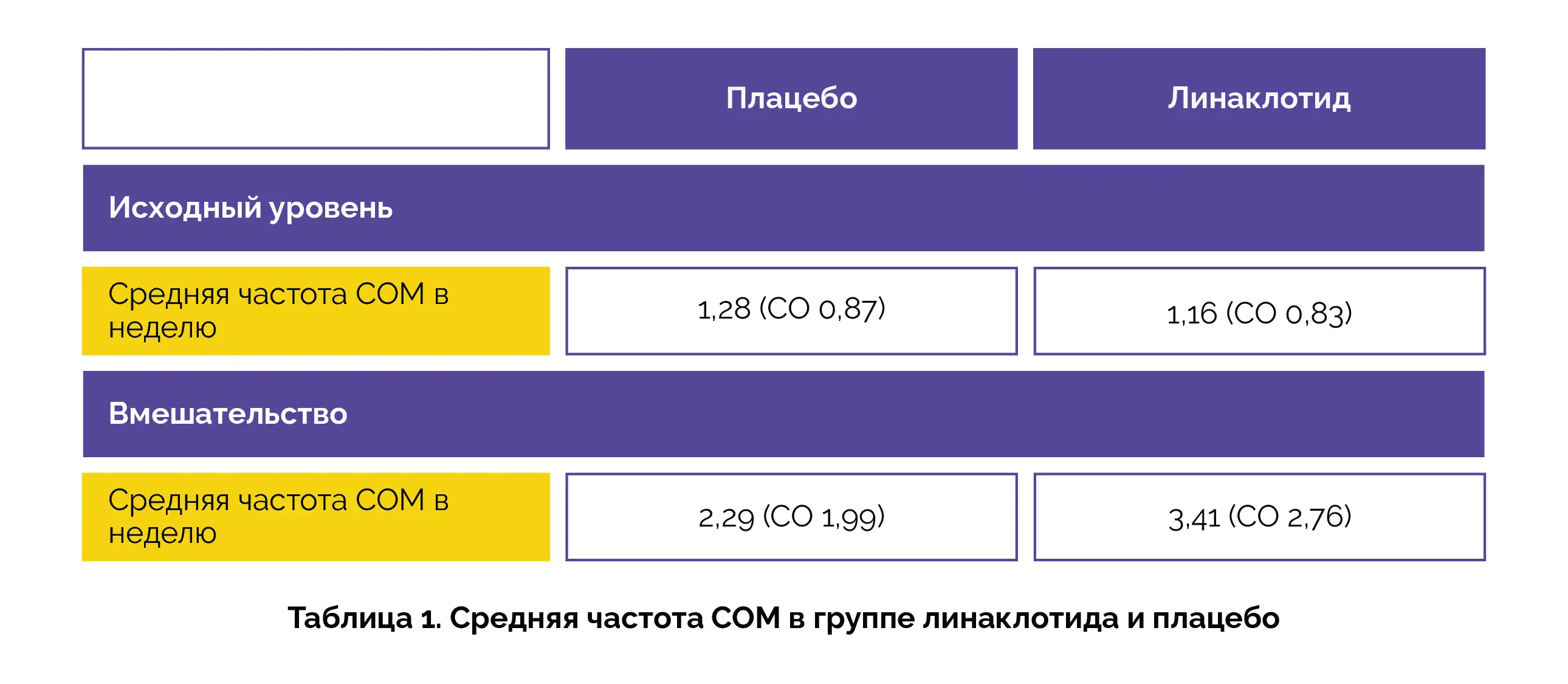 Применение линаклотида при функциональных запорах у детей.