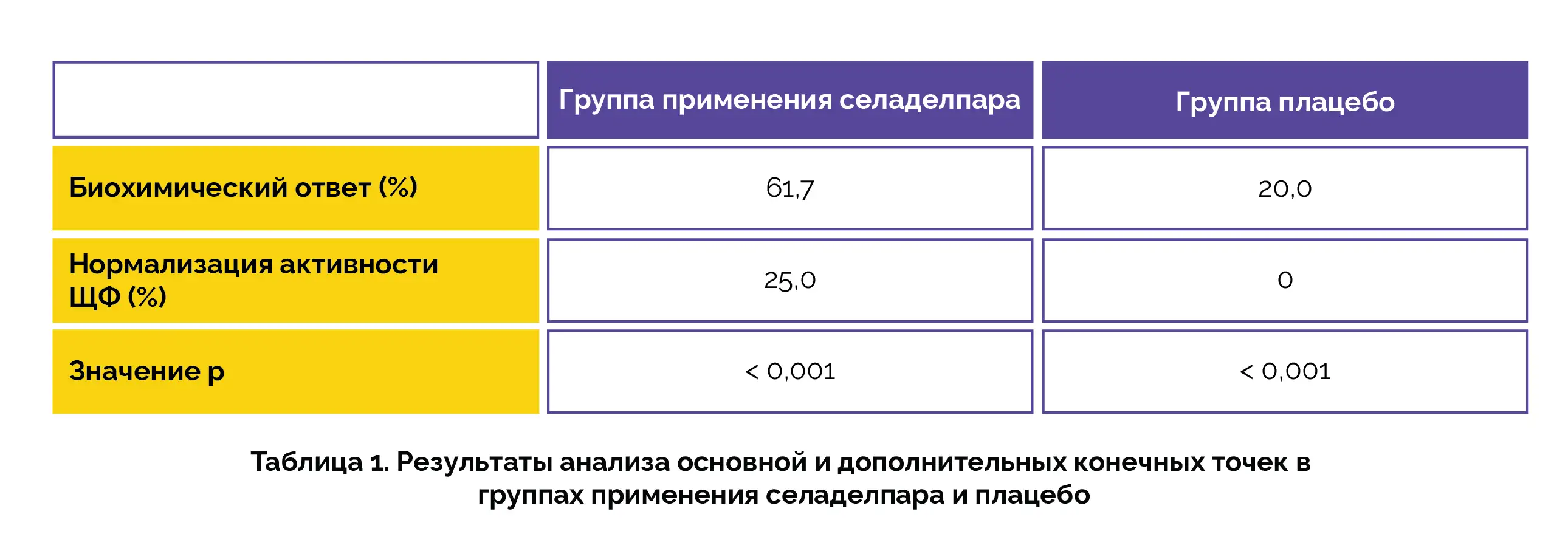 Применение селаделпара при билиарном холангите