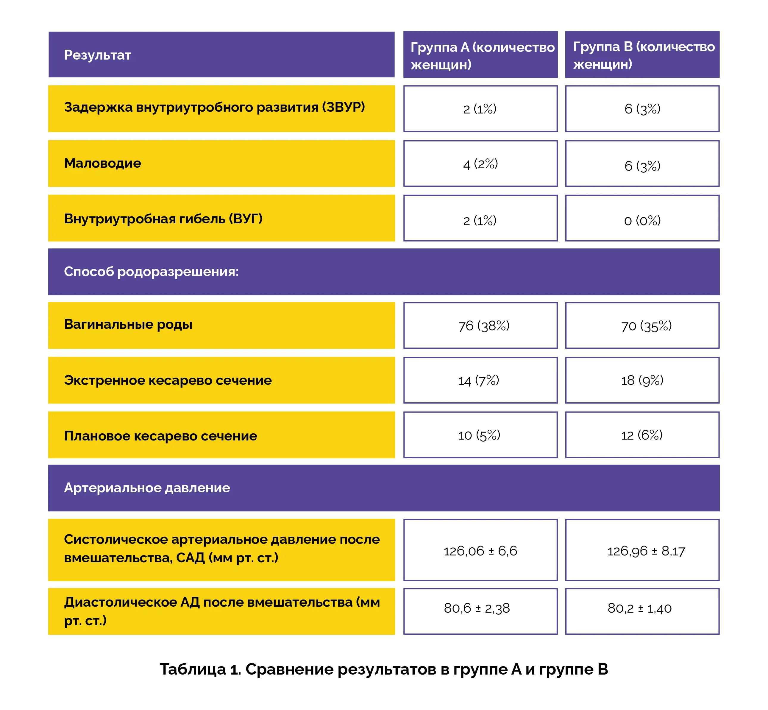 Применение лабеталола при преэклампсии во время беременности