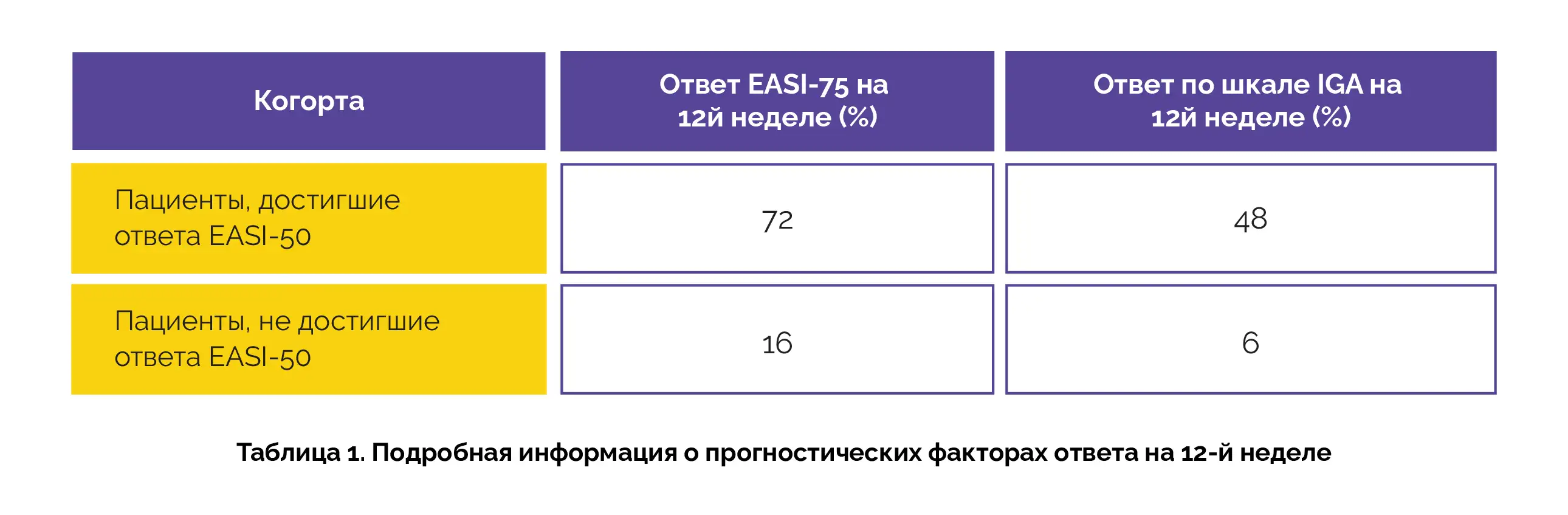 Эффективность аброцитиниба на 4-й и 12-й неделе.