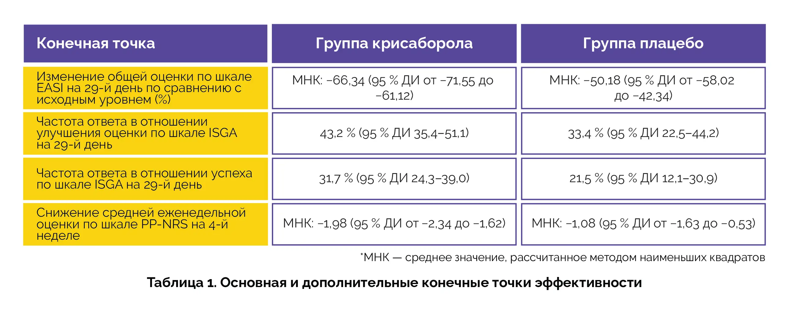 Применение мази крисаборола при атопическом дерматите.